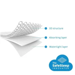 AeroSleep Bedtextiel|Veiligheid In Bed * Baby Protect Matrasbeschermer 40 x 80 cm